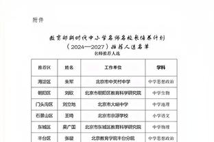 亚冠附加赛浙江vs泰港，23人大名单报名为5任意外援+1亚外